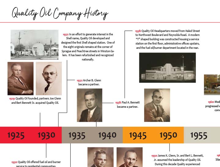 Company History & Timeline